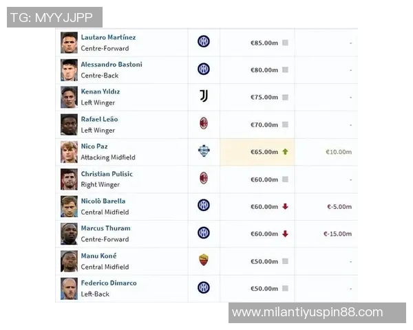 意甲左后卫身价排行榜揭晓迪马尔科以5000万欧元位居第一