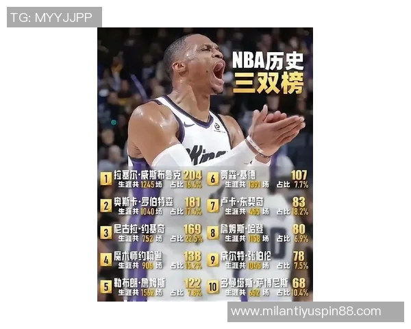 新鹰王三场三双表现惊艳神龟历史地位依旧超然篮球之神排名意外第三