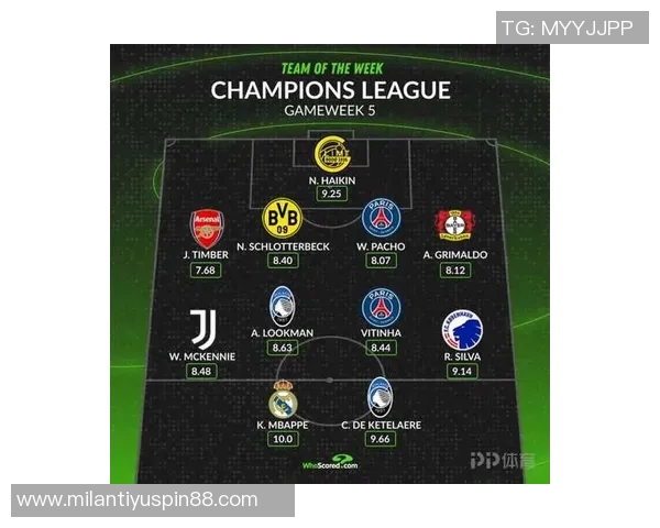 姆巴佩领衔WhoScored欧冠第5轮最佳阵容廷伯德凯特拉雷表现出色 姆巴佩领衔WhoScored欧冠第5轮最佳阵容廷伯德凯特拉雷表现出色