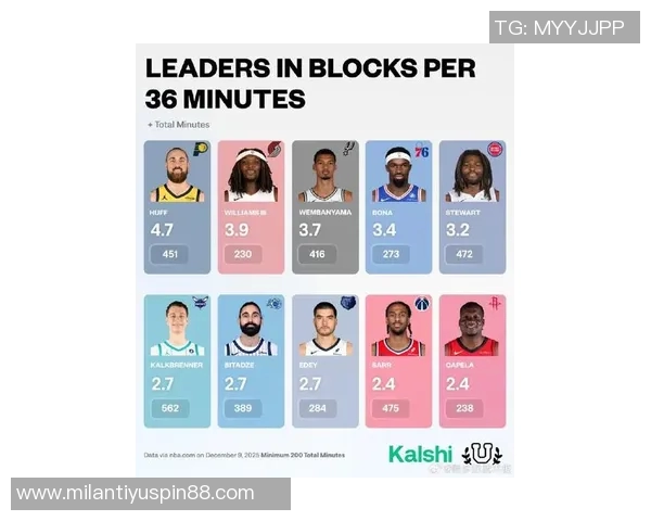 湖人球迷心声交易截止日后最不想看到的球员名单揭晓 湖人球迷心声交易截止日后最不想看到的球员名单揭晓